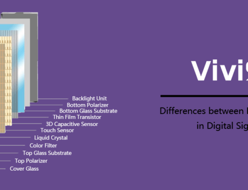 Differences between IPS, PLS and VA Panels in Digital Signage Industry