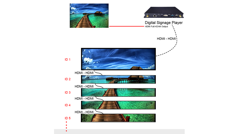 Vivisign_LCD Shelf Displays with HDMI Daisy Chain