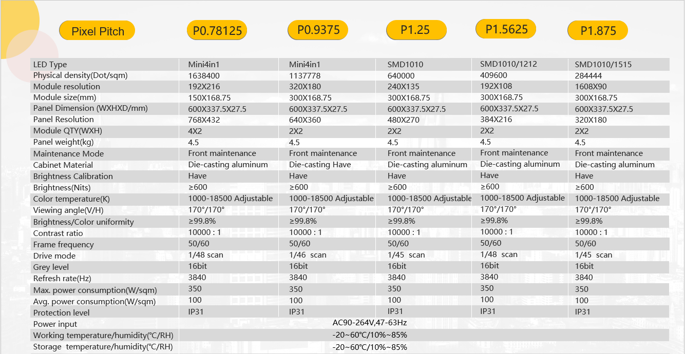 XS Series Specifications