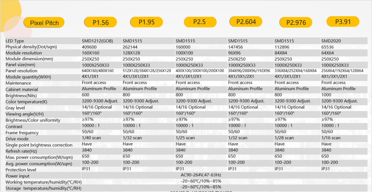 LED Displays - Vivisign-Digital Signage